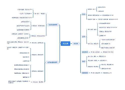 民法典介绍思维导图