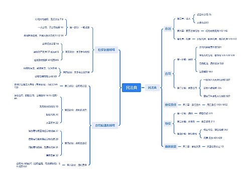 民法典介绍 民法典介绍