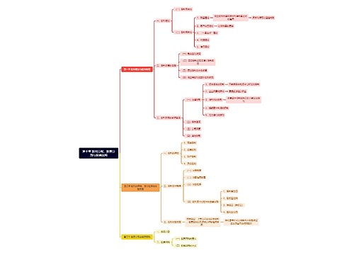 第十章 股利分配、股票分割与股票回购思维导图