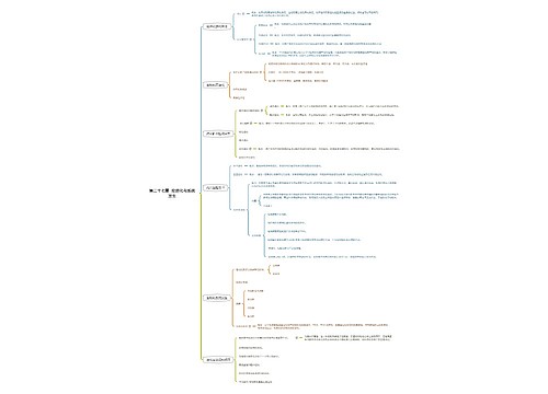 第二十七章  宏进化与系统发生思维导图