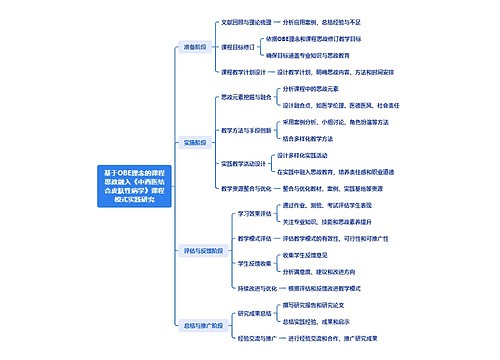 基于OBE理念的课程思政融入《中西医结合皮肤性病学》课程模式实践研究