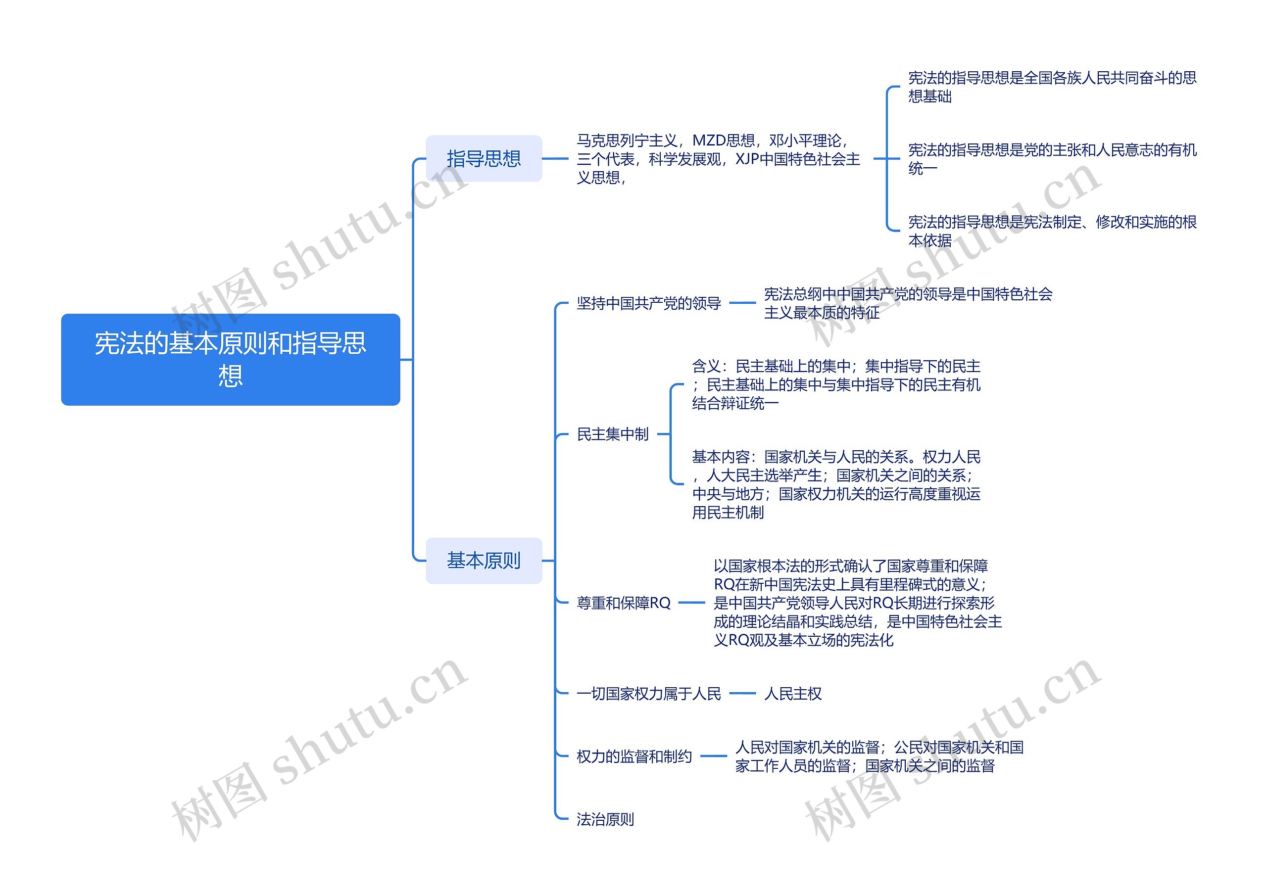 ﻿宪法的基本原则和指导思想坚