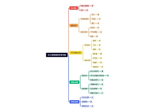 浮力原理课程思维导图思维导图
