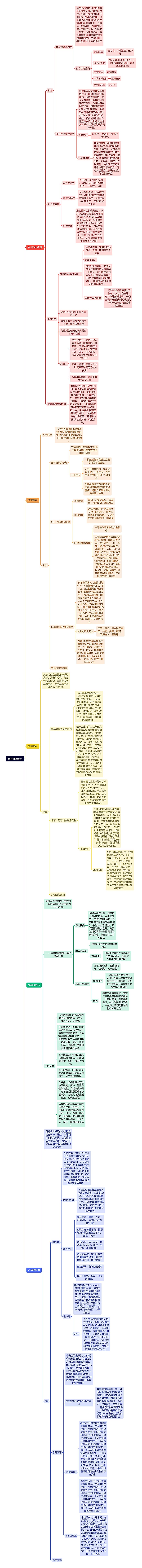 精神药物治疗