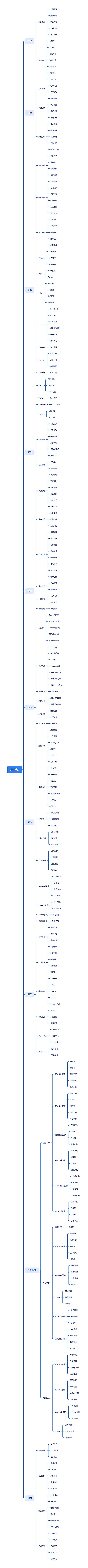 店小秘作业思维导图