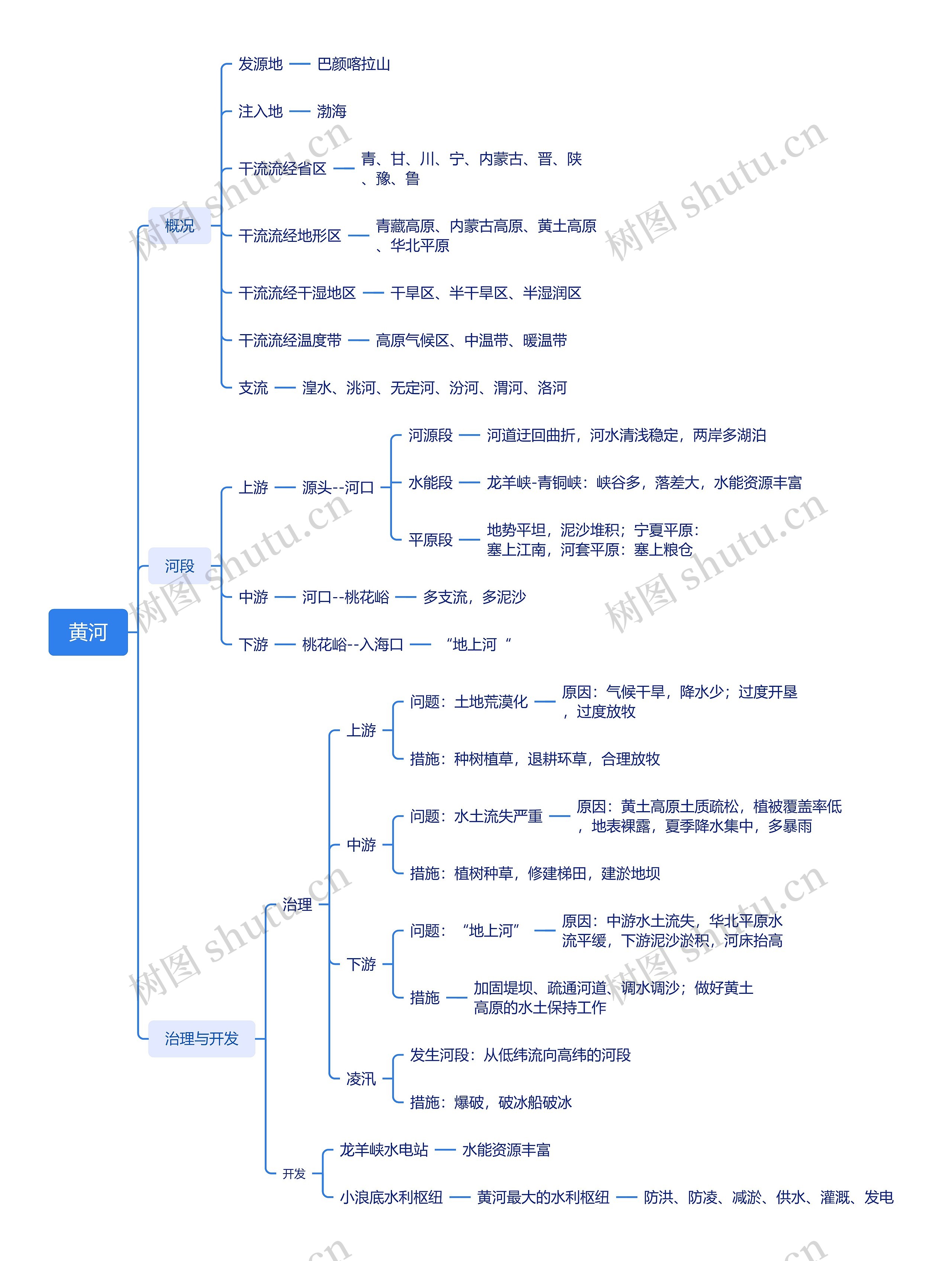 ﻿黄河河流概况