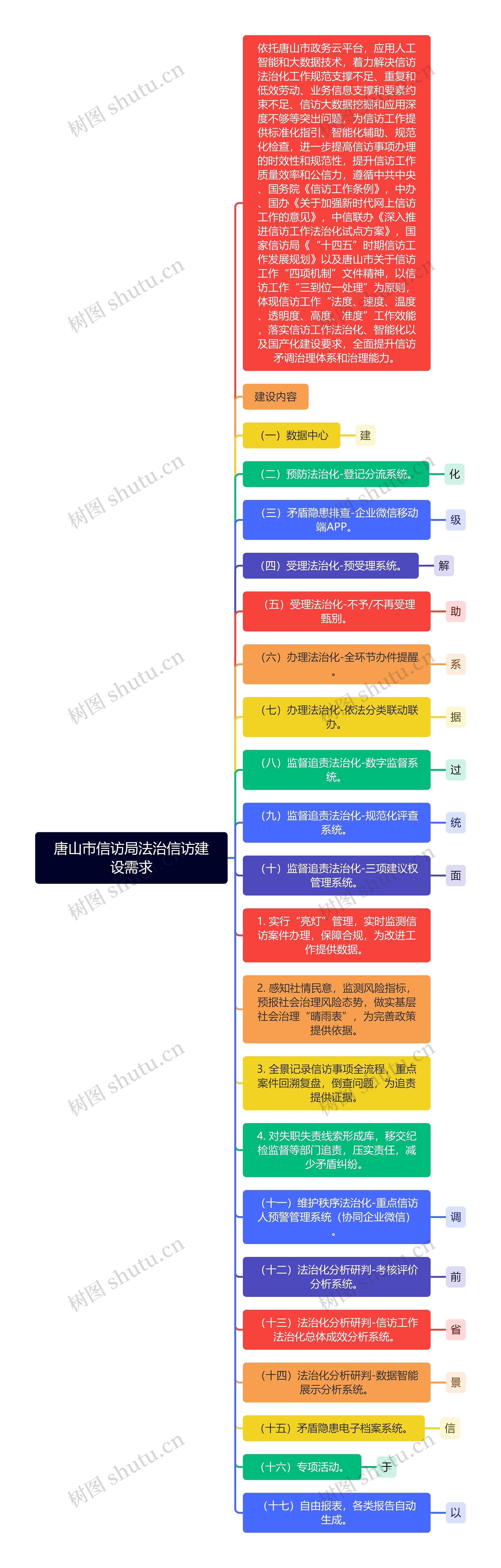 唐山市信访局法治信访建设需求