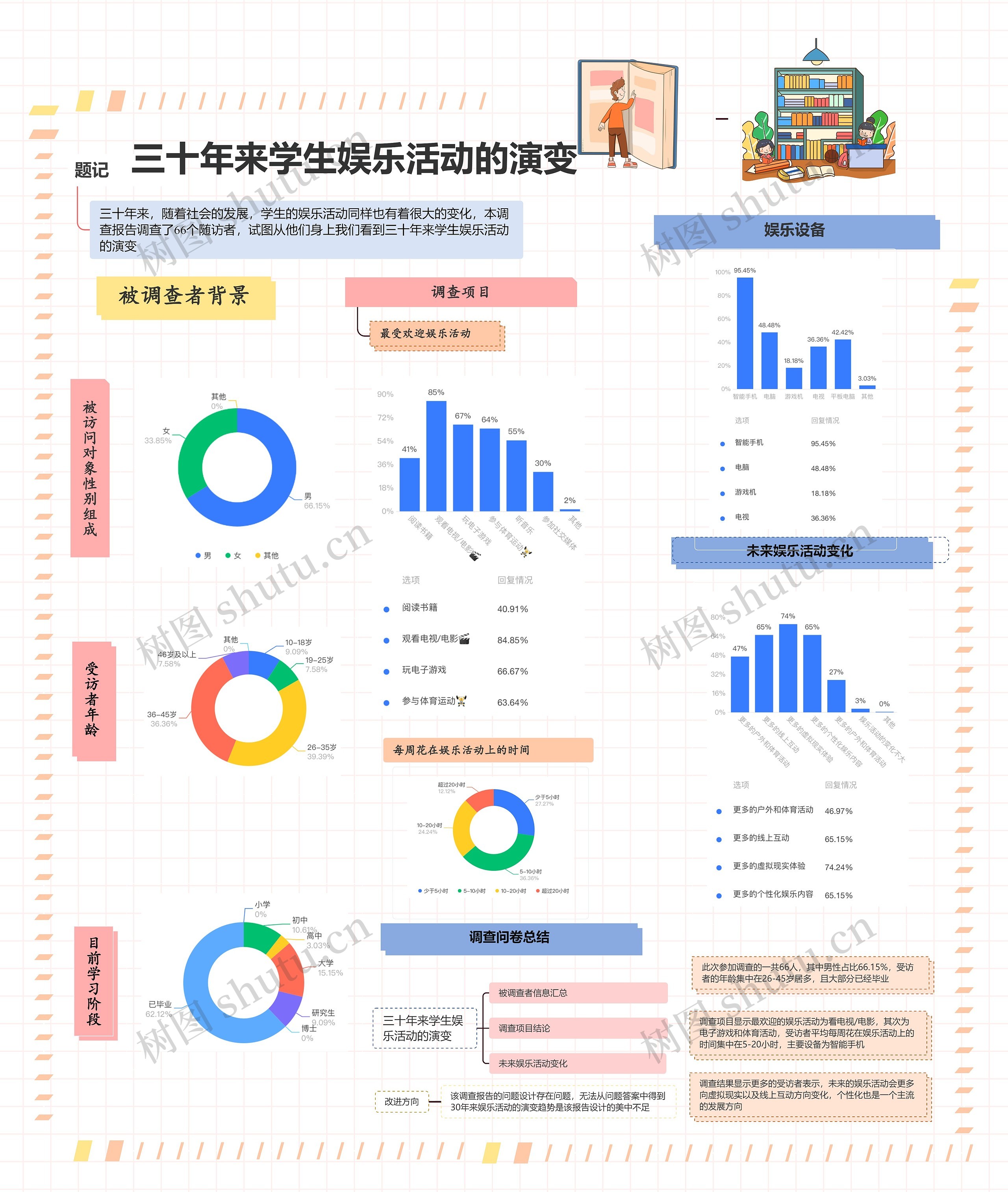三十年来学生娱乐活动的演变思维导图高清图 三十年来学生娱乐活动的演变思维导图