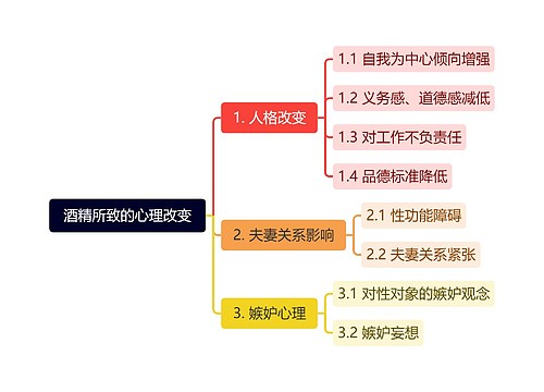 酒精所致的心理改变思维导图