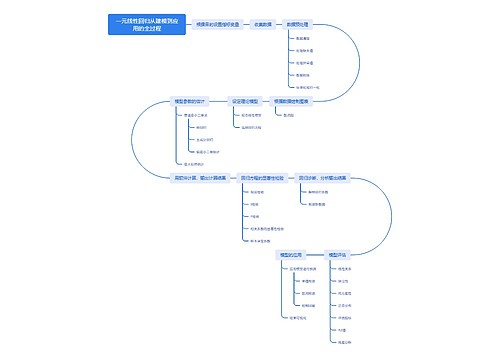 一元线性回归从建模到应用的全过程思维导图