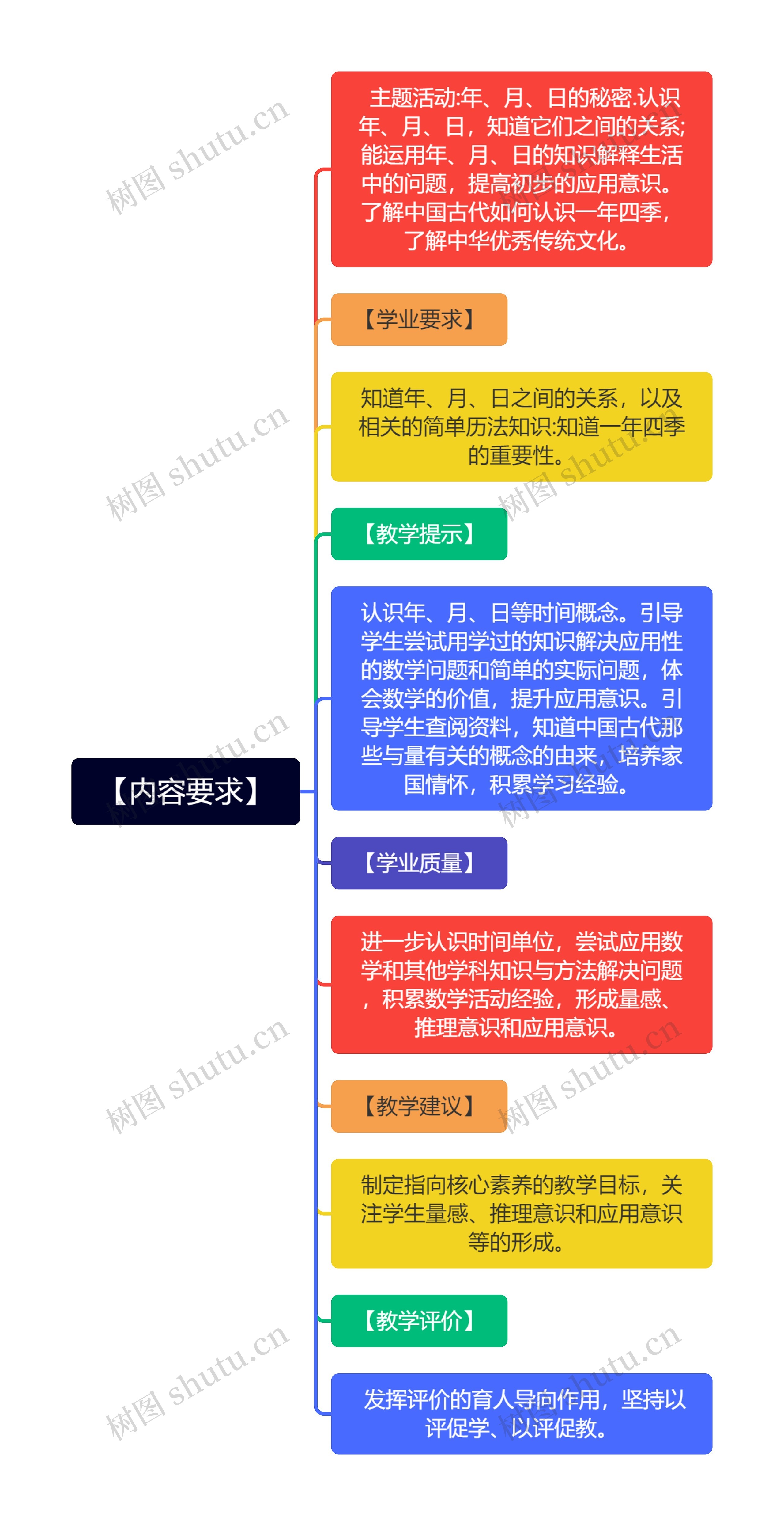 【内容要求】