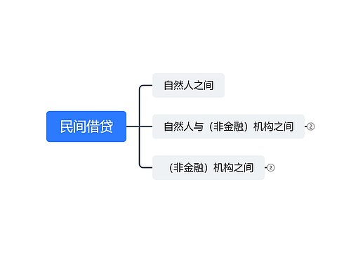 民间借贷