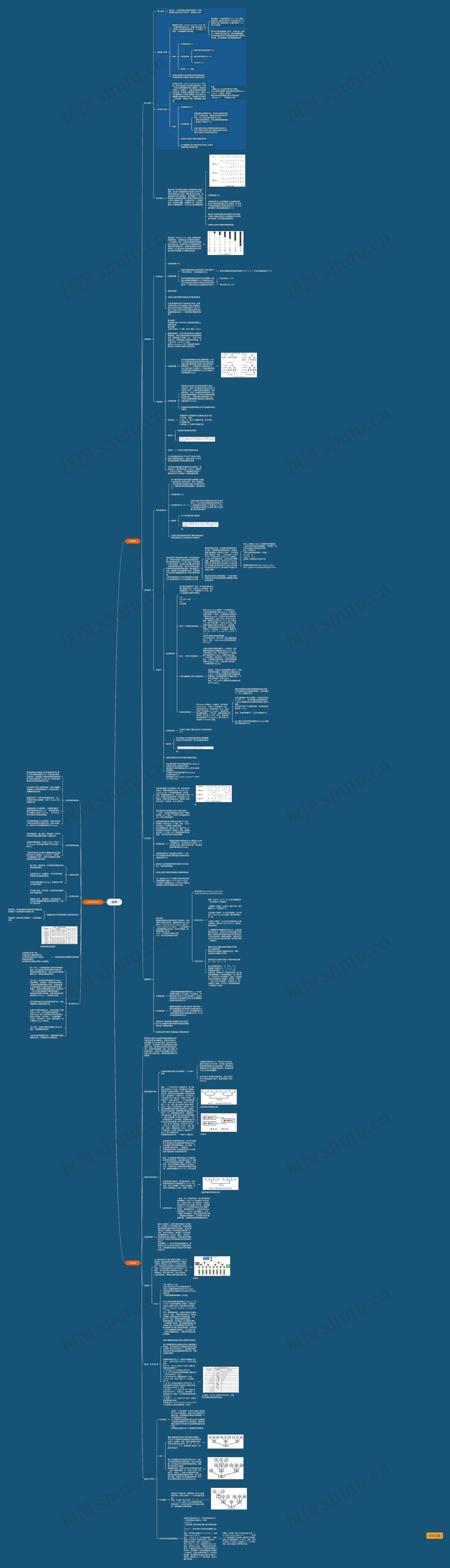 排序思维导图