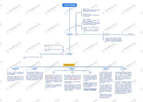 北京高考录取流程思维导图