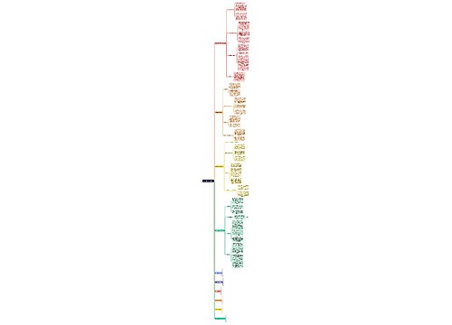 改变心理学的40项研究