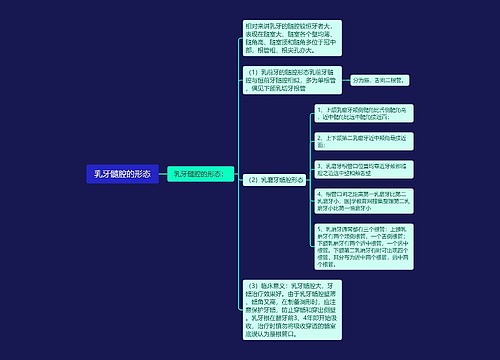 乳牙髓腔的形态