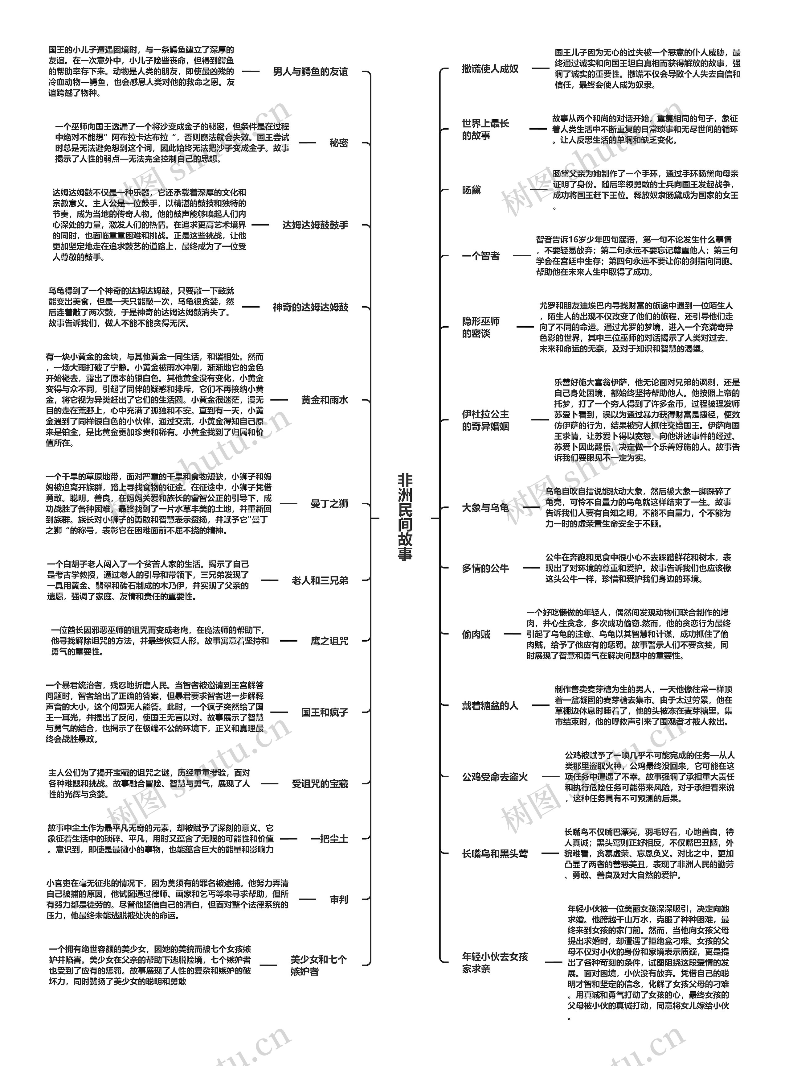 非洲民间故事