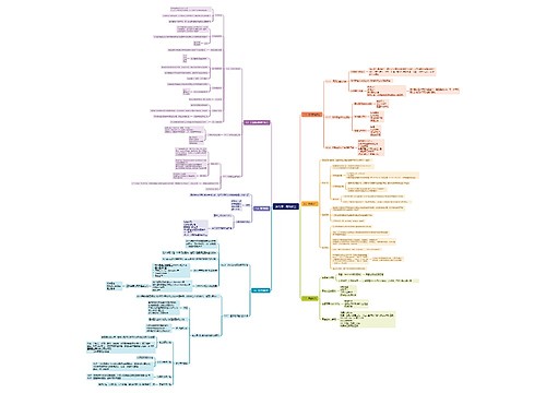 第九章 网络安全思维导图