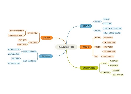 苏东坡画扇判案 苏东坡画扇判案