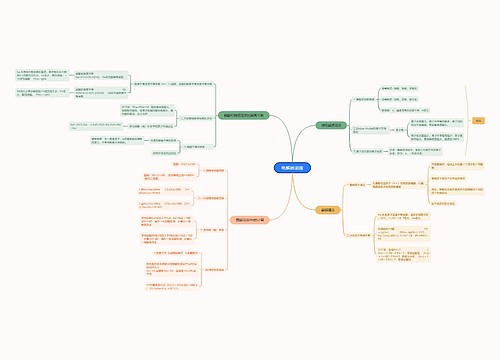 电解质溶液 电解质溶液