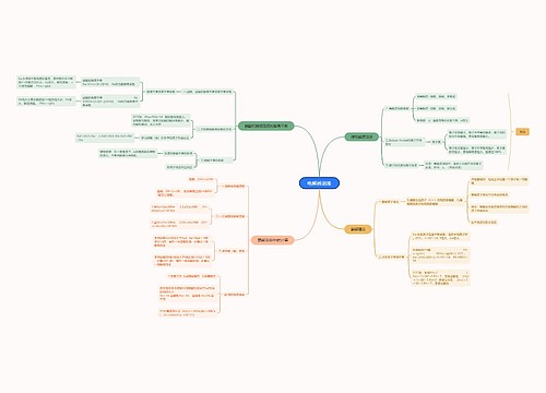 电解质溶液思维导图