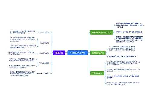 中国消防产品认证思维导图