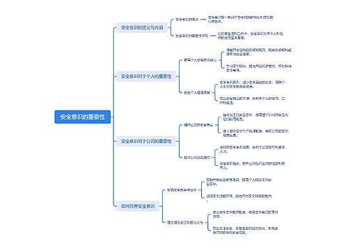 安全意识的重要性思维导图