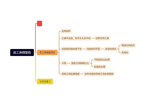 员工夹钢受伤思维导图