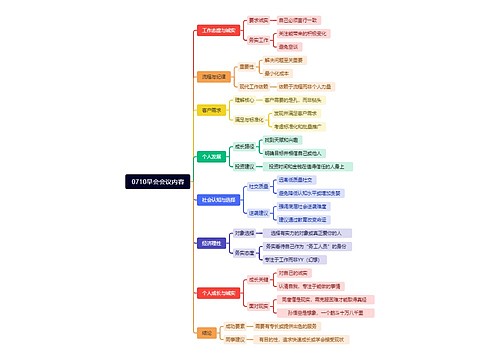 0710早会会议内容思维导图
