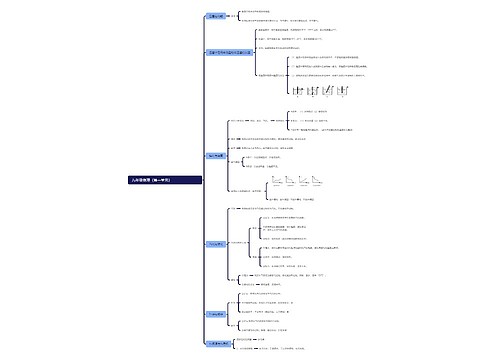 九年级物理（第一单元）思维导图