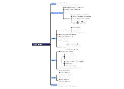 九年级物理(第一单元) 九年级物理(第一单元)