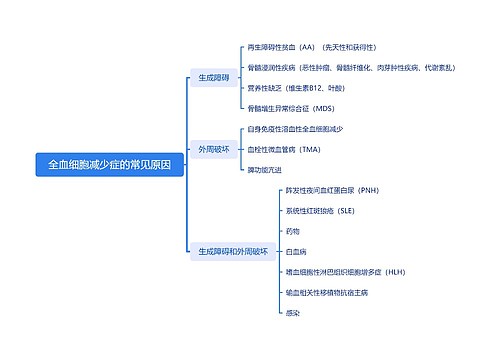 全血细胞减少症的常见原因