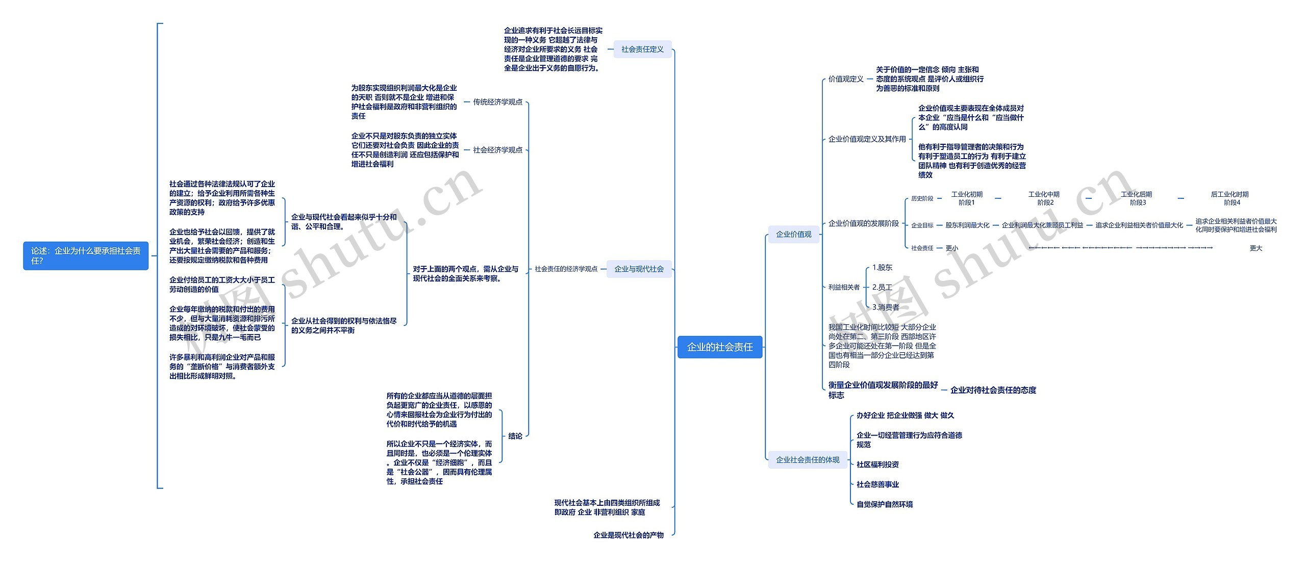 企业的社会责任思维导图