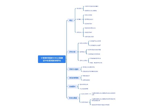 宁夏黄河国家文化公园建设中的景观叙事研究