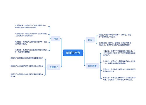 新质生产力