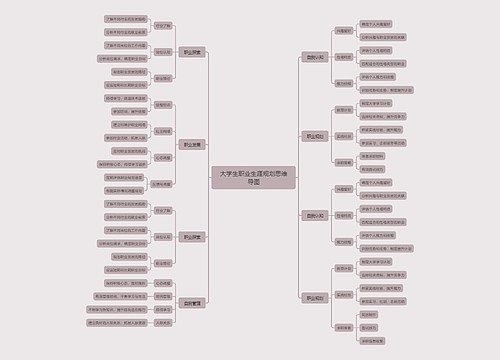 大学生职业生涯规划思维导图