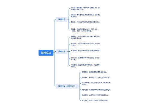 微博总结