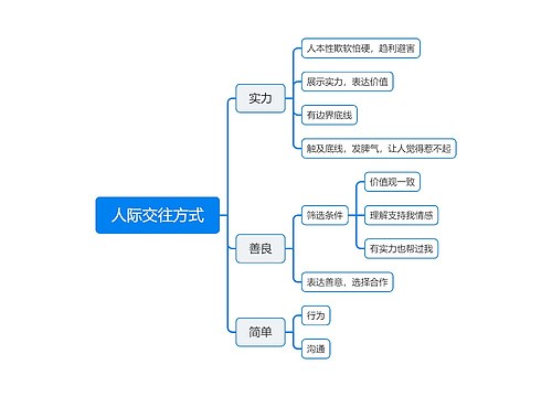 人际交往方式思维导图