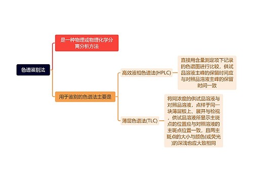 色谱鉴别法思维导图