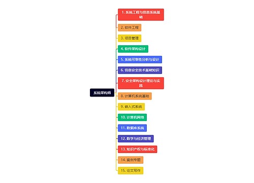 系统架构师思维导图
