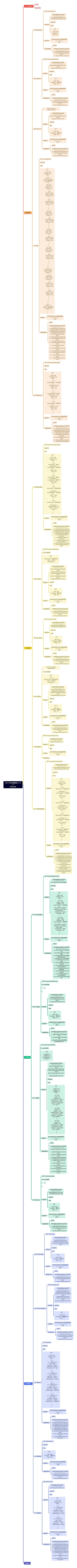 title: kafka数据推送 v1.0.0language思维导图