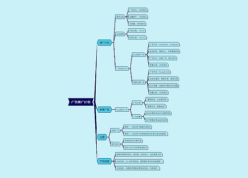 广告推广计划