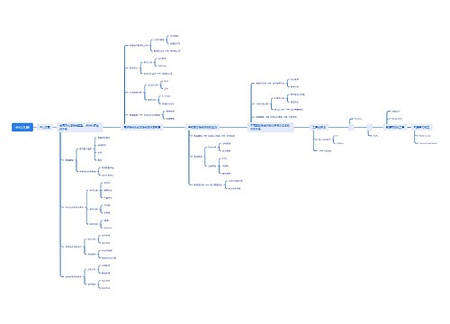 中心主题思维导图