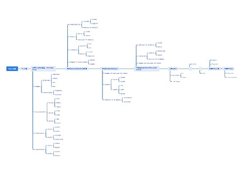 中心主题 中心主题