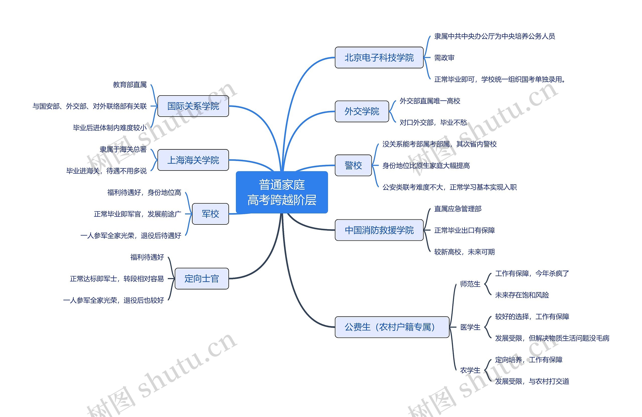 普通家庭高考跨越阶层