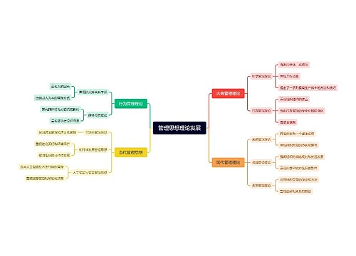 管理思想理论发展