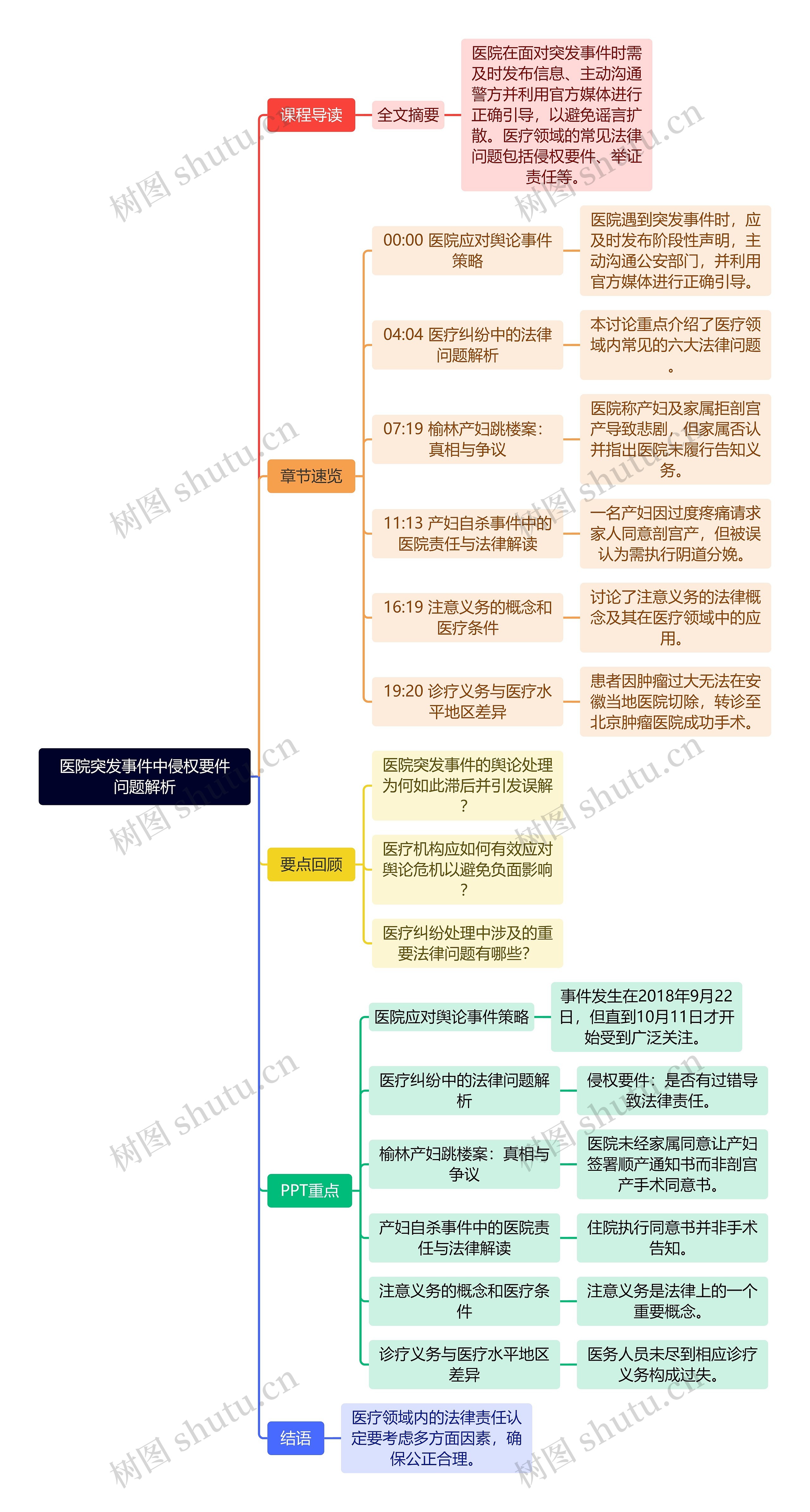 医院突发事件中侵权要件问题解析