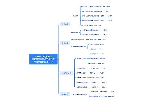 EM220-H电机B样旋变静态调零与软件动态学习零位角度不一致