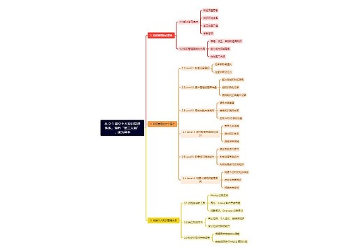 从 0-1 建立个人知识管理体系，拥有“第二大脑”，成为高手思维导图