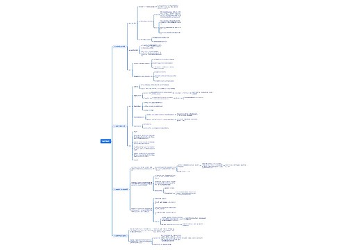 宪法导论思维导图